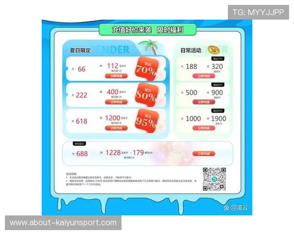 开云官方网站app最新优惠活动与福利礼包领取攻略让你享受更多专属福利资源